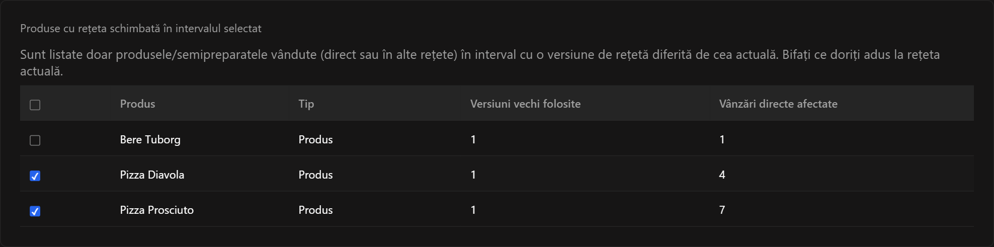 Lista produselor cu rețeta schimbată